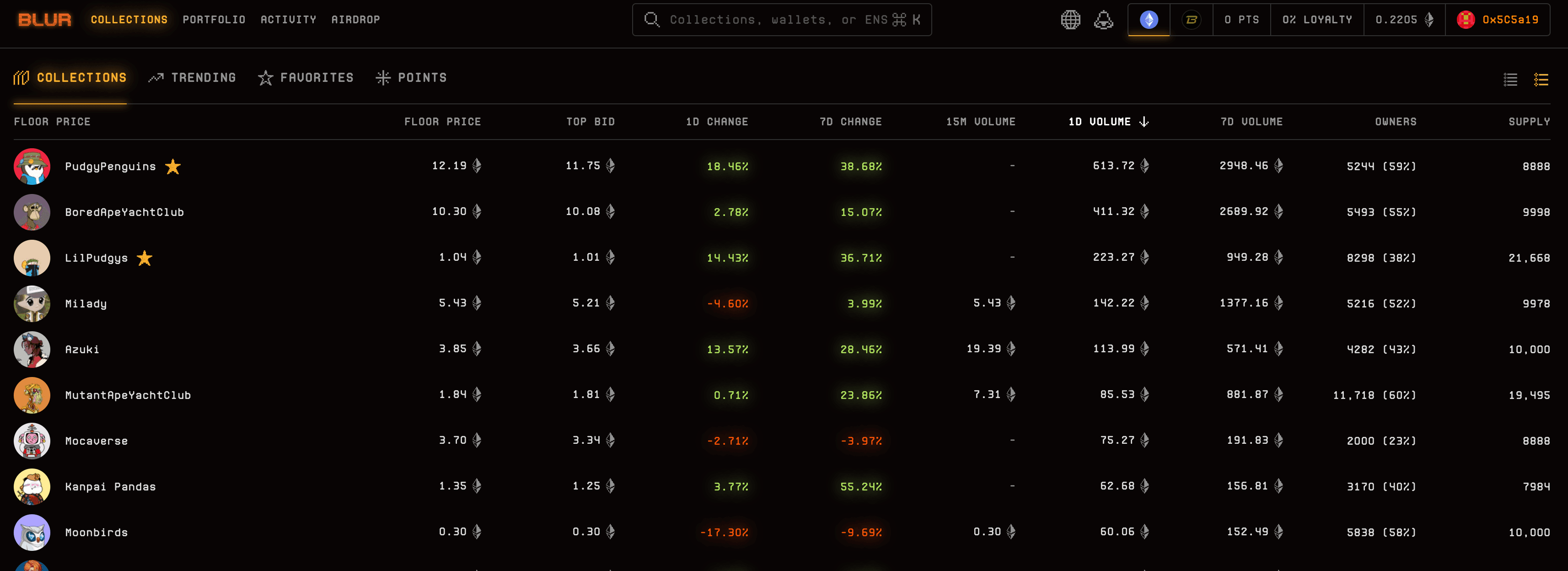 NFT Marketplace